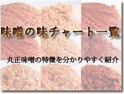 丸正醸造 味噌の味チャート一覧