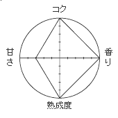 玉みそ グラフ